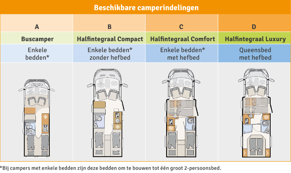 Campolife-Camperverhuur-Indelingen-2026